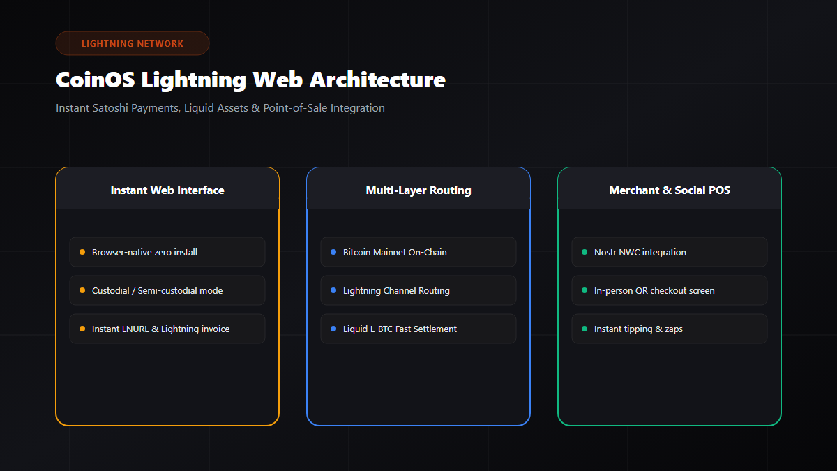 CoinOS Web Lightning Architecture Diagram